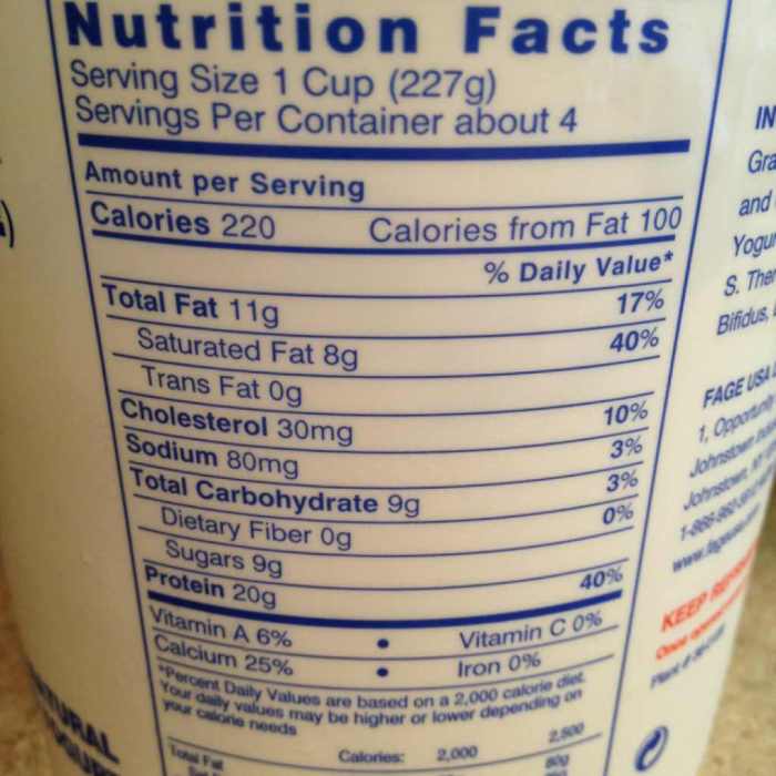 Fage yogurt nutrition facts