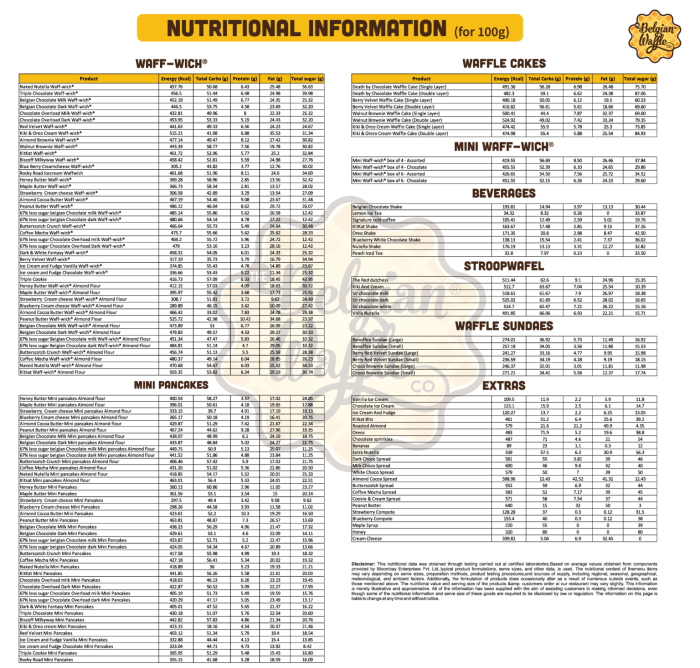 Belgian waffle nutrition facts