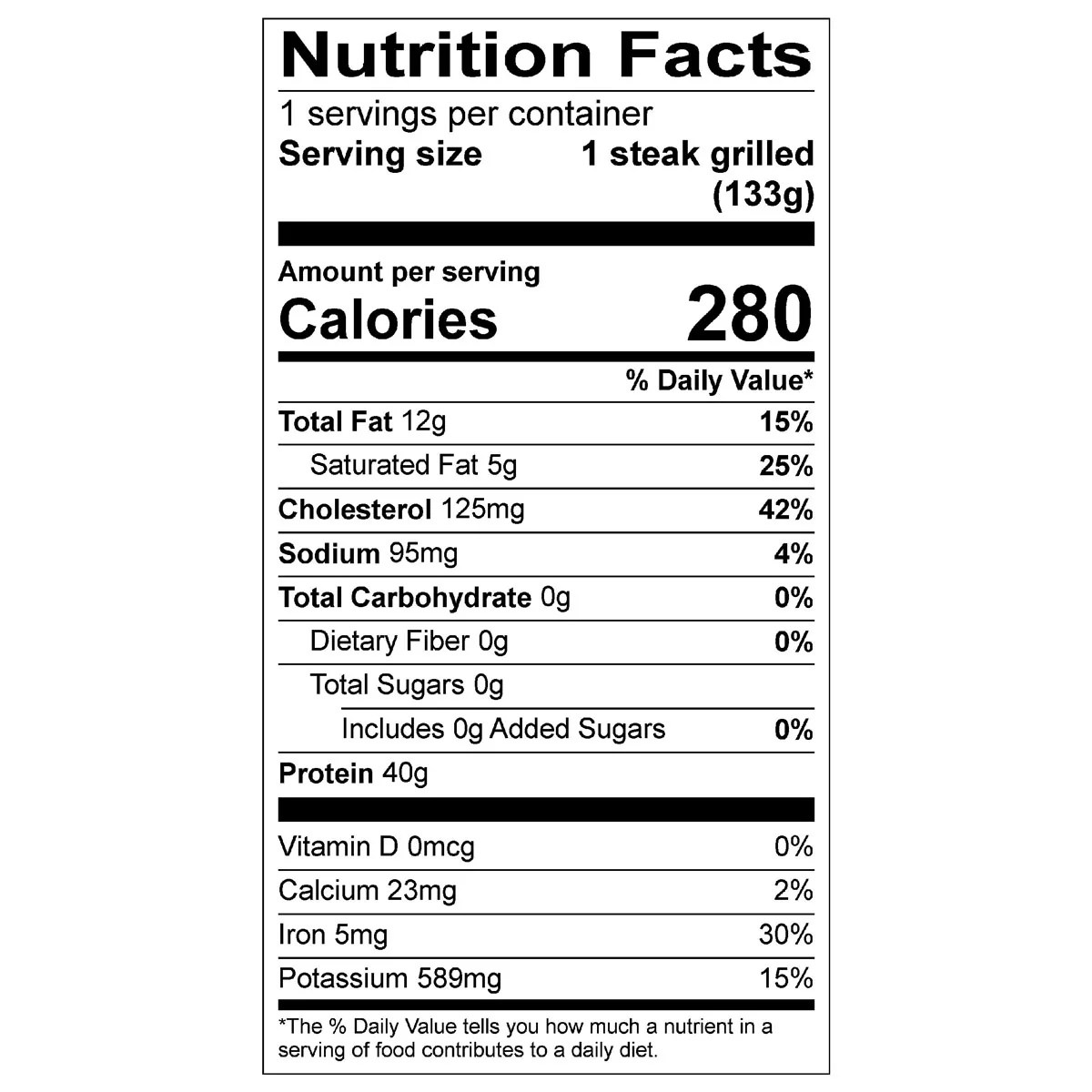 Beef tenderloin nutrition facts