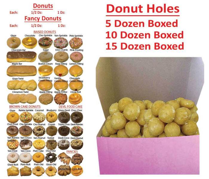 Nutrition facts about donuts