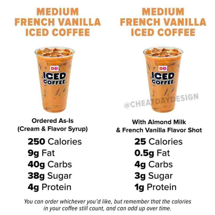 Nutrition facts about french vanilla coffee