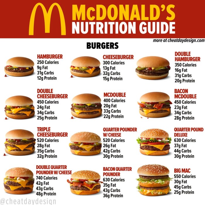 Mcdonalds cheeseburger nutrition facts