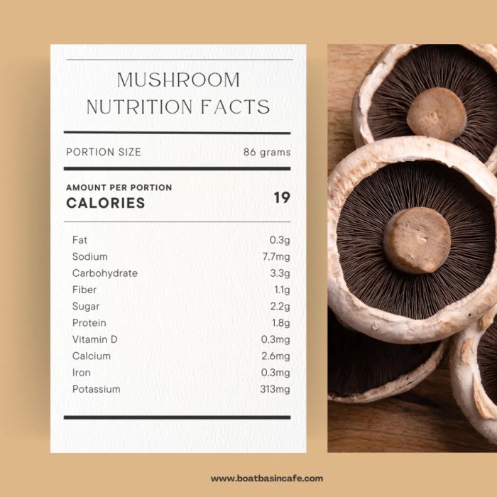 Nutrition facts for portobello mushrooms