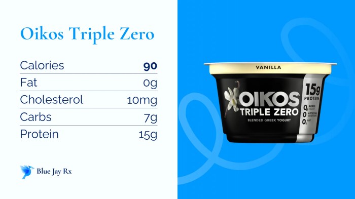 Oikos triple zero nutrition facts