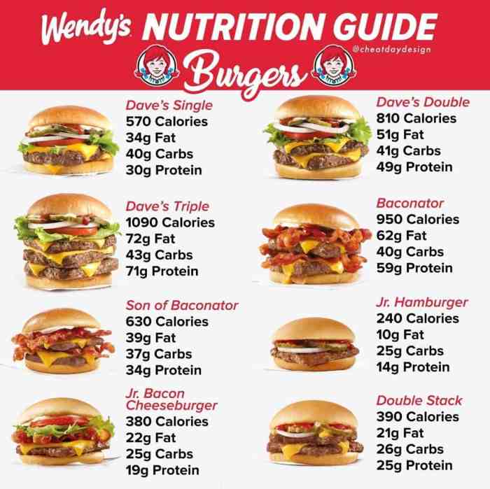 Wendy's nutrition facts