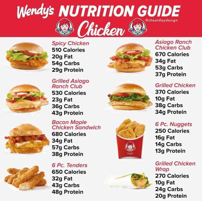 Wendy's nutrition facts