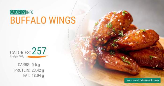 Buffalo wings nutrition facts