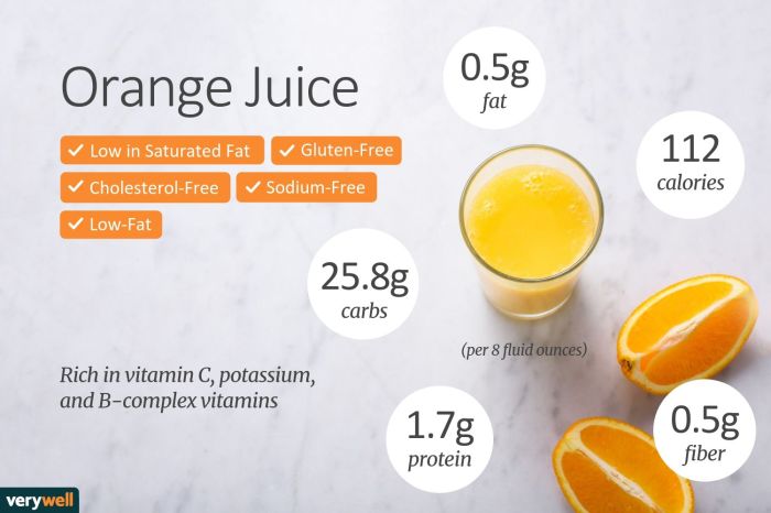 Nutrition facts about orange juice