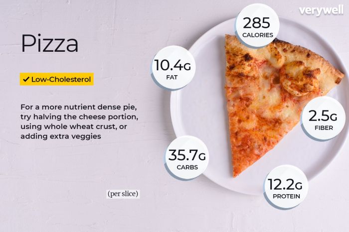 Pizza nutrition facts silencio pizza