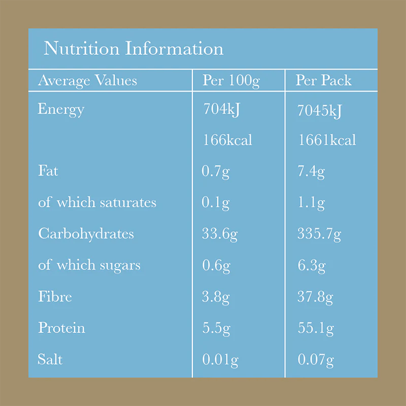 Rye bread nutrition facts